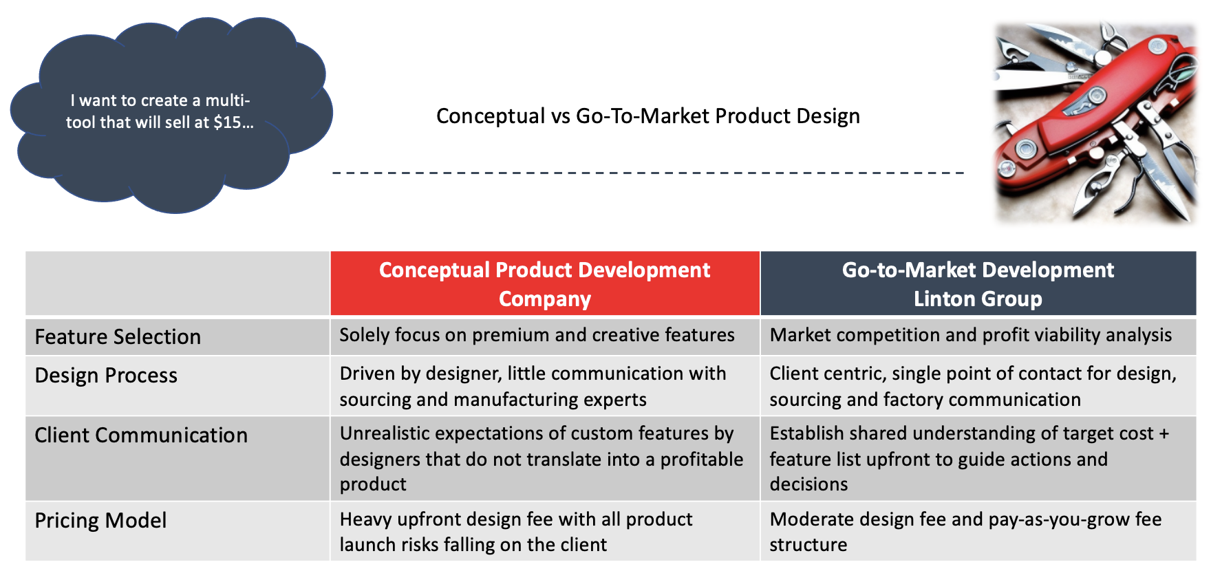 Go to Market Comparison Chart