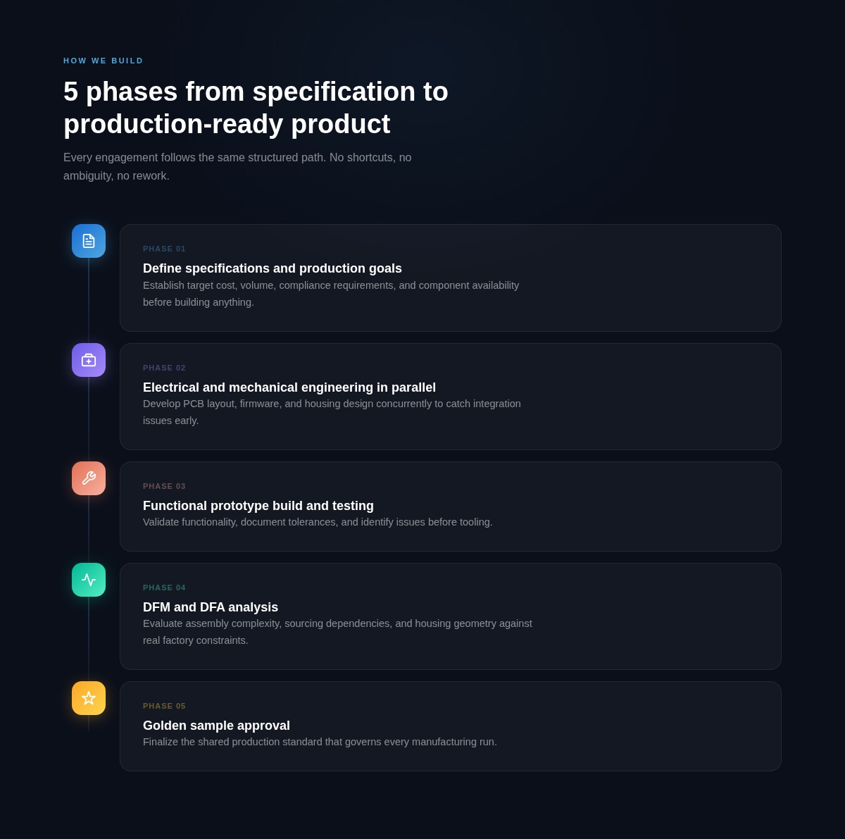 Chart reflecting phases of electronics prototype development process