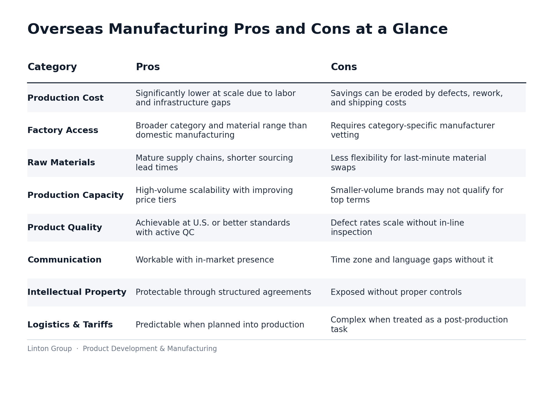 chart of overseas manufacturing pros and cons