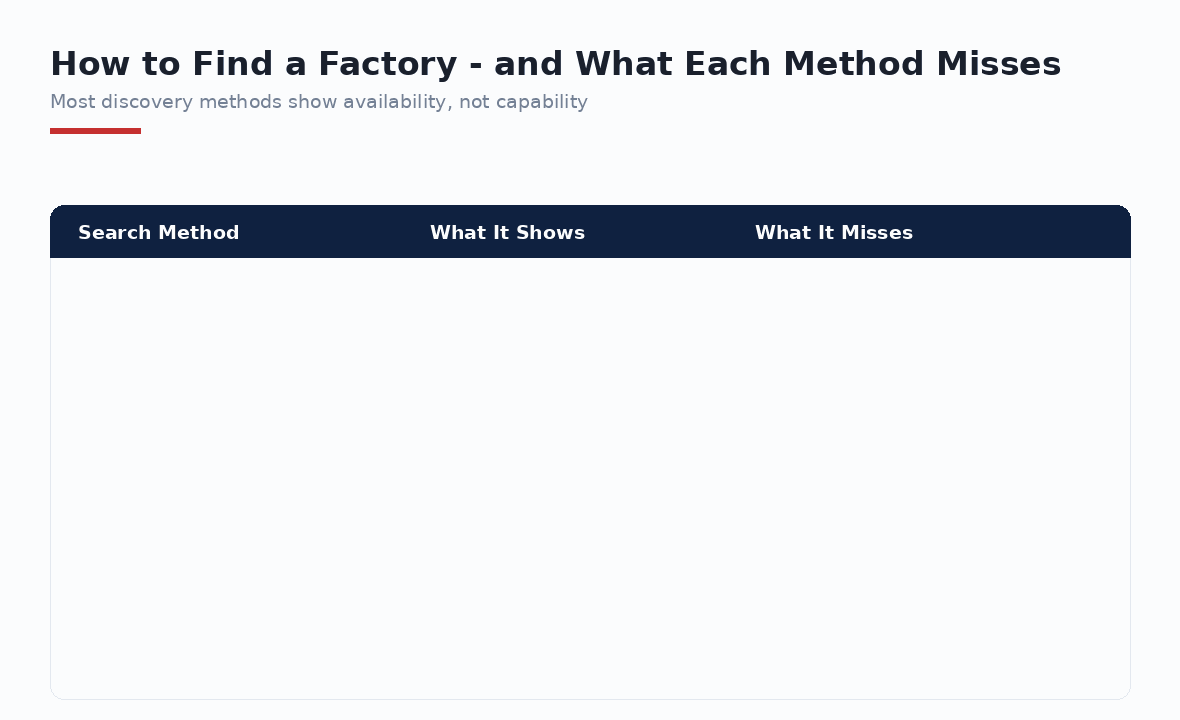 Where Most Brands Search for Private Label Tool Manufacturers