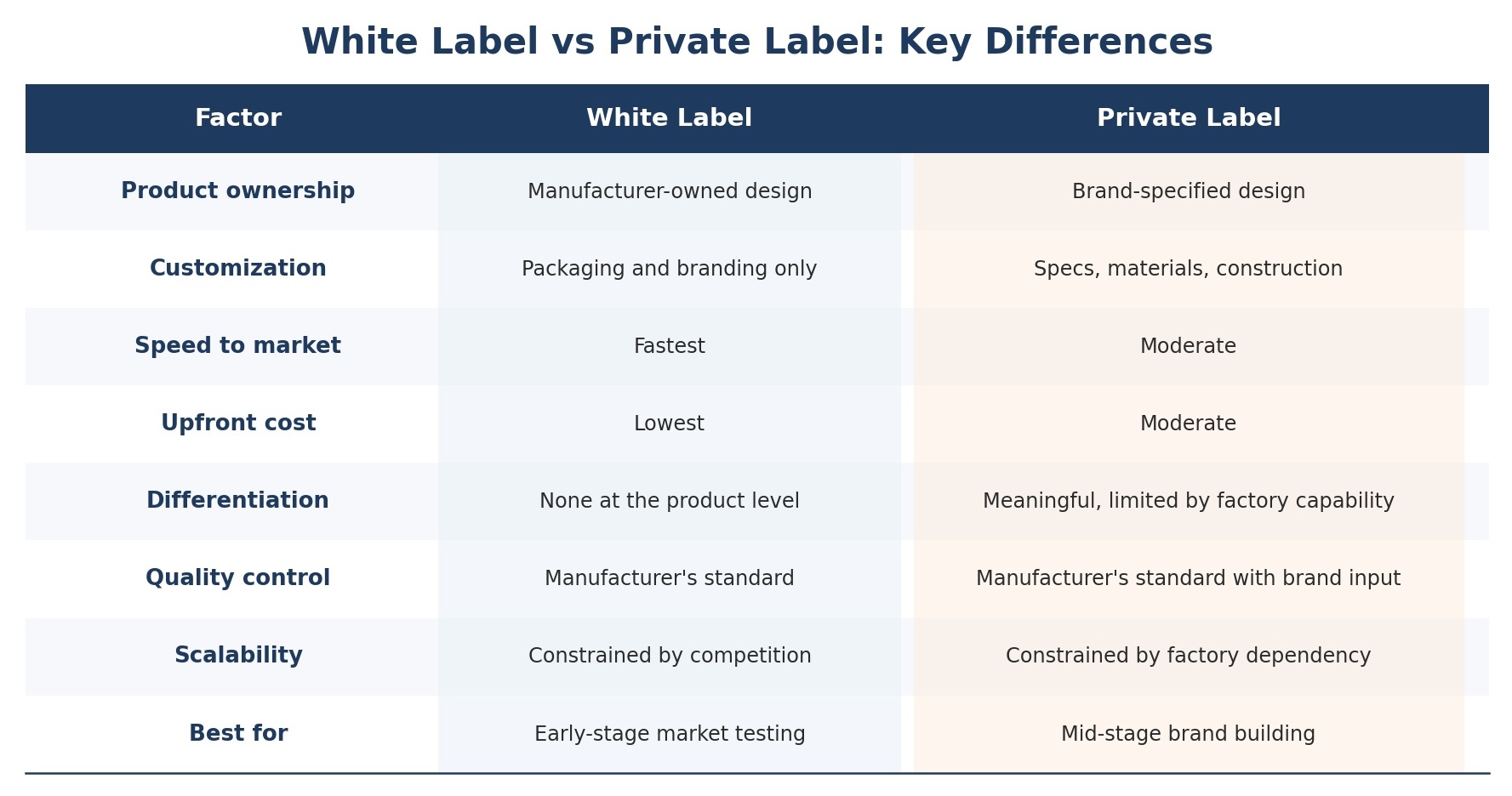 White Label vs Private Label: Key Differences