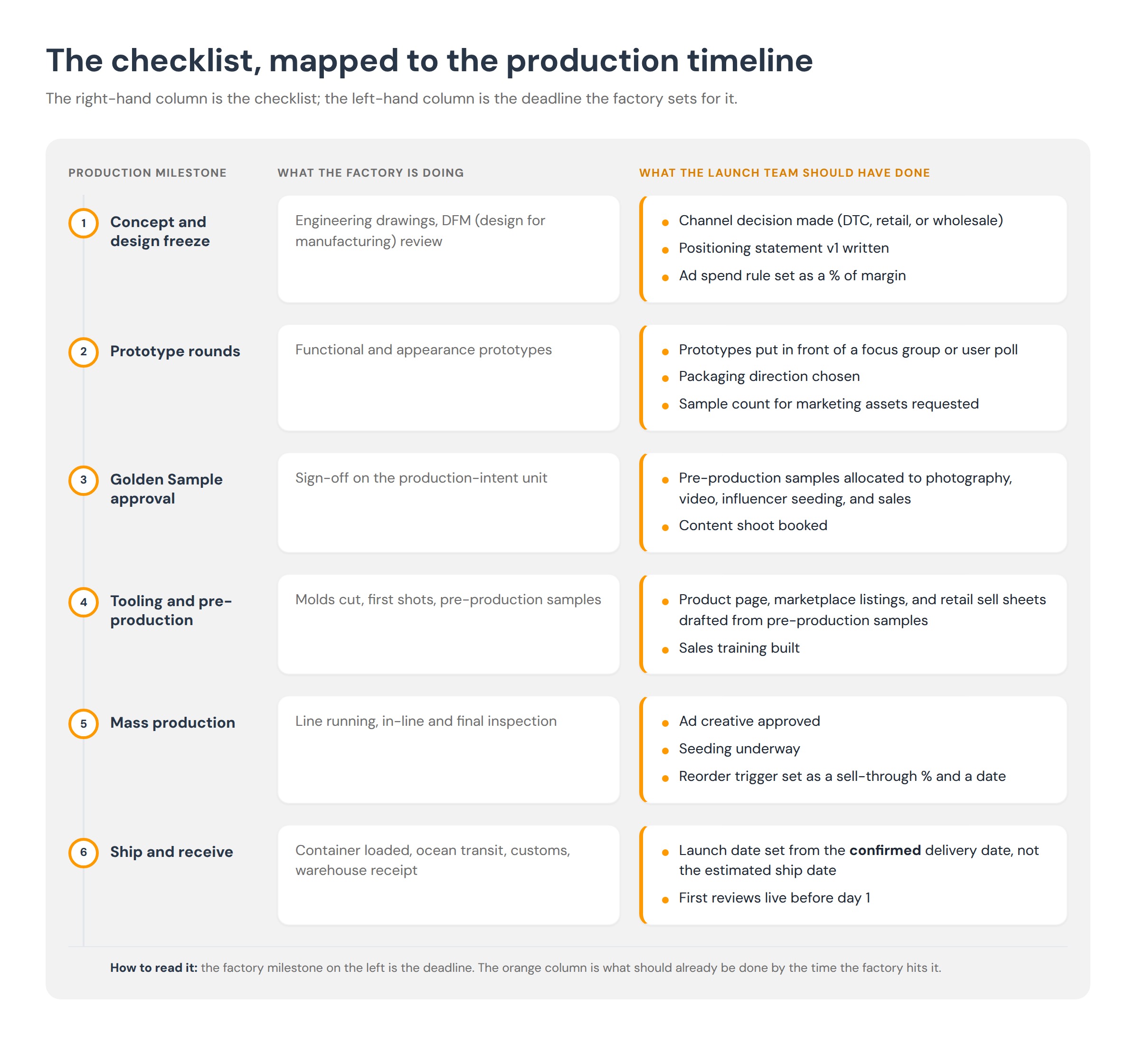 Linton launch checklist